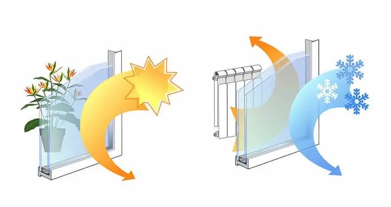 Kính Low-E là gì? Cách phân loại kính Low-E chính xác nhất