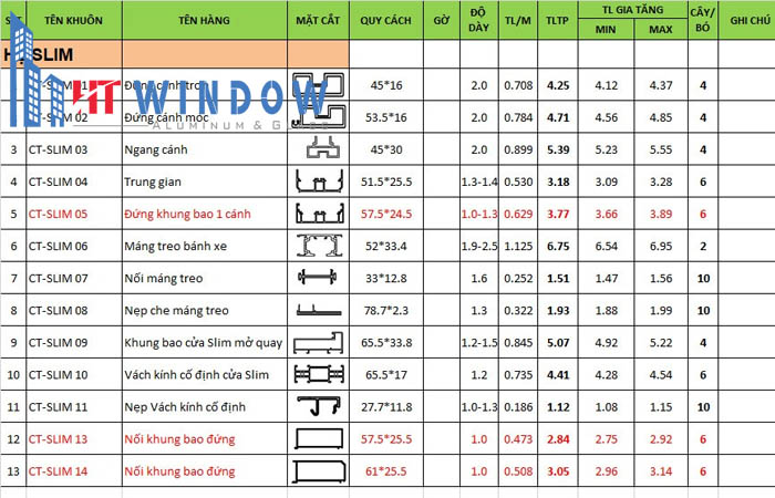 Độ dày kính cửa nhôm Slim có nhiều loại khác nhau