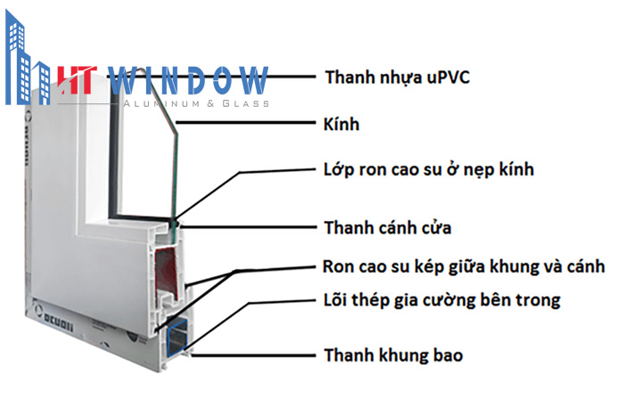 Độ an toàn của cửa nhựa lõi thép còn phụ thuộc vào nhiều yếu tố
