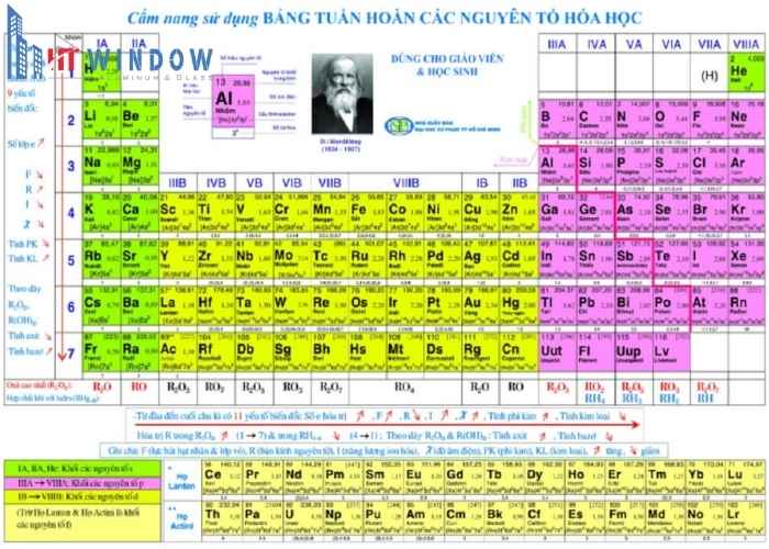 Nguyên tử khối tiêu chuẩn của nhôm bằng 27