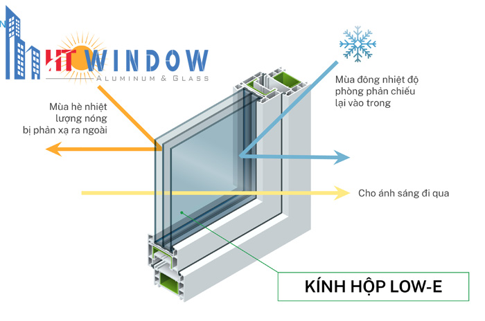 Sử dụng kính hộp Low-E để giảm tác động của tia cực tím và bảo vệ ngôi nhà tốt hơn