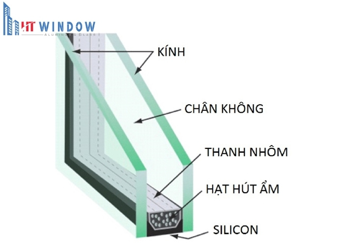 Kính 2 lớp chân không hay còn gọi là kính hộp
