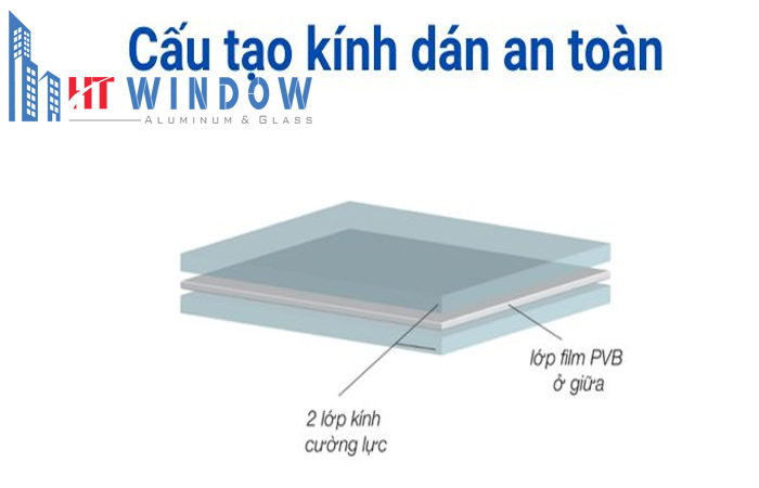 Hình ảnh mô phỏng cấu tạo của kính dán an toàn 2 lớp