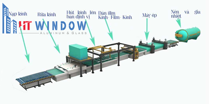 Quy trình sản xuất kính dán an toàn