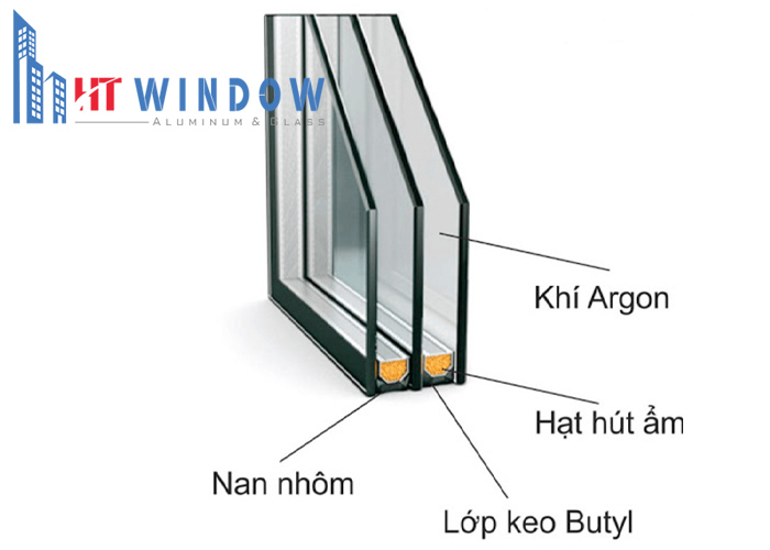 Cấu tạo của kính hộp