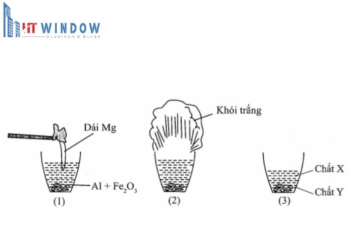 Sự thay đổi trạng thái của các chất sau phản ứng