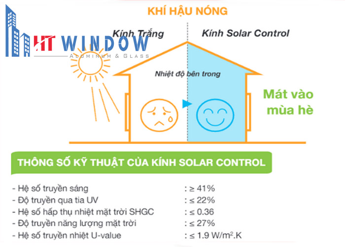 Các thông số kỹ thuật cửa kính trong điều kiện khí hậu nóng