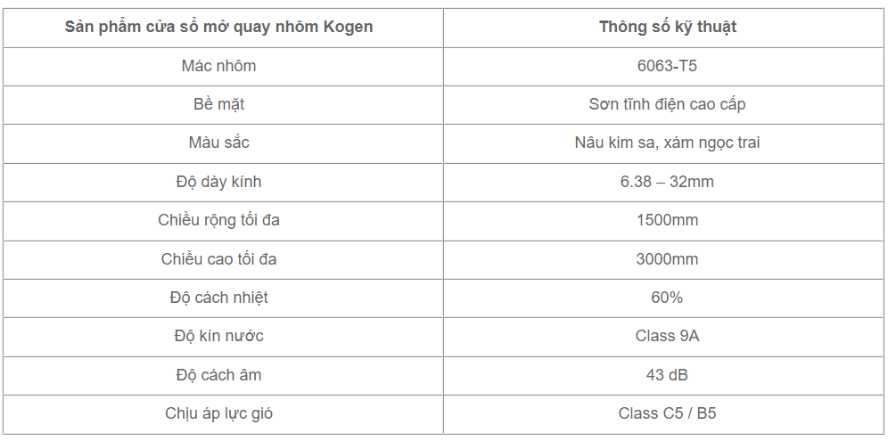 BÁO GIÁ CỬA NHÔM CAO CẤP