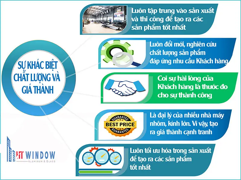 BÁO GIÁ CỬA NHÔM XINGFA NHẬP KHẨU