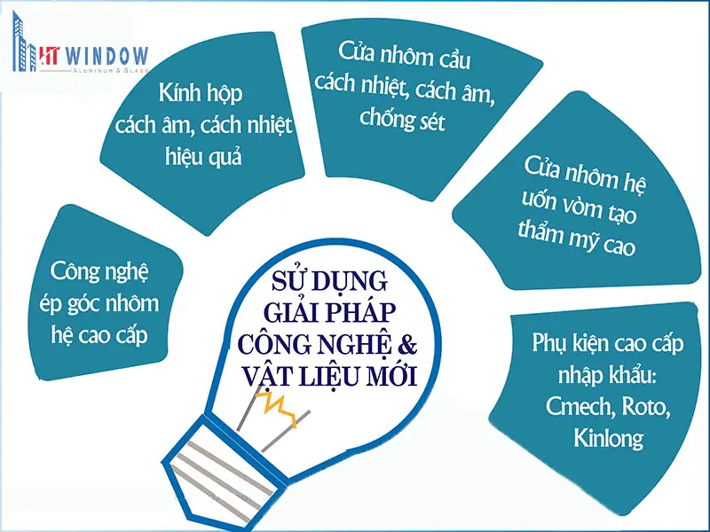BÁO GIÁ CỬA NHÔM XINGFA NHẬP KHẨU