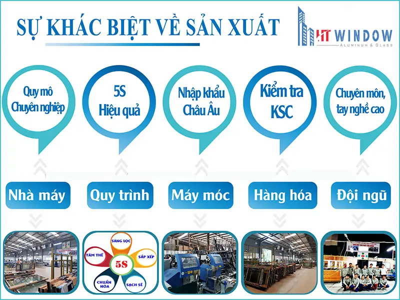BÁO GIÁ CỬA NHÔM XINGFA NHẬP KHẨU