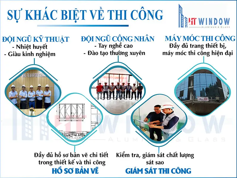 BÁO GIÁ CỬA NHÔM XINGFA NHẬP KHẨU